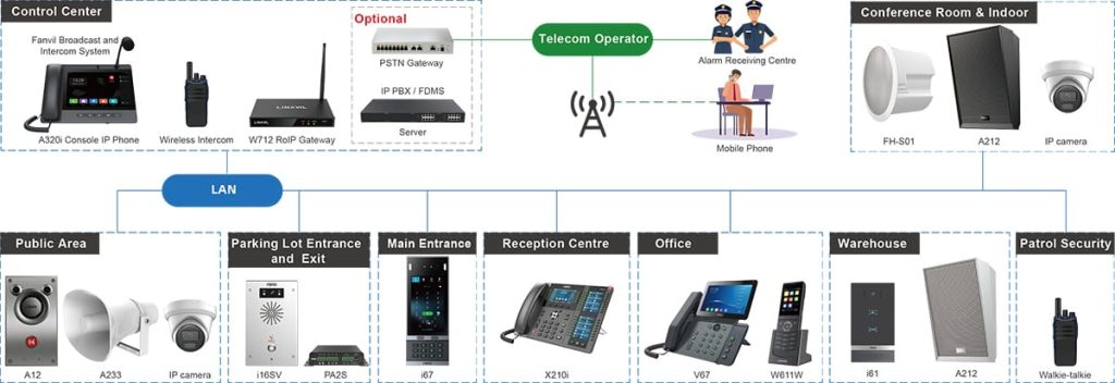 Office Enterprise solutions​